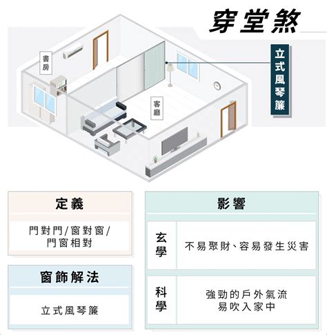 穿堂煞擋一半|我家有穿堂煞？三招從科學與設計雙面化解！